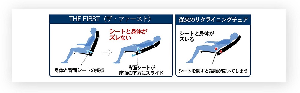 ザ・ファーストと従来のリクライニングチェアの違い