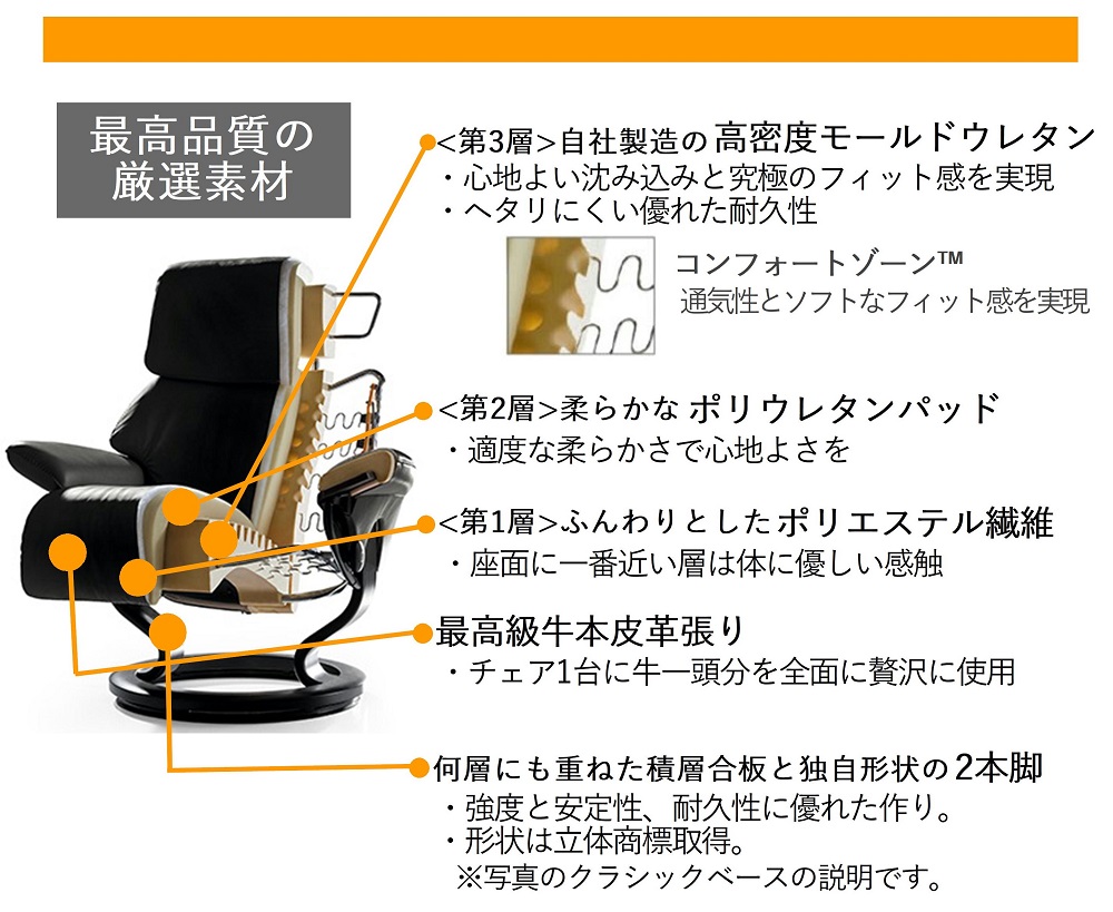 最高品質の厳選素材を使用したストレスレス®チェア