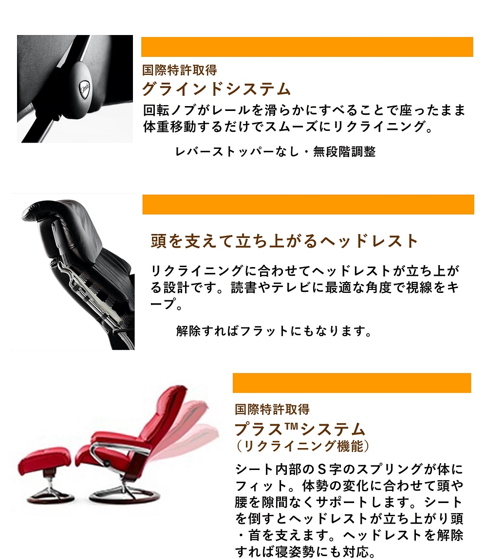 国際特許取得「グラインドシステム」／プラス™システム（リクライニング機能）
