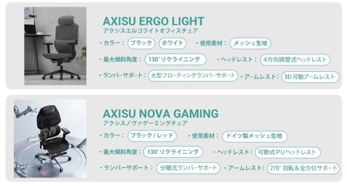 アクシスチェアシリーズ