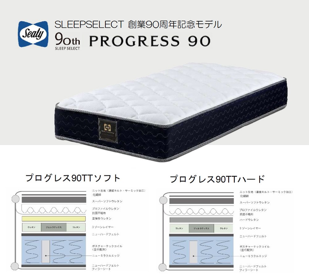 プログレス90